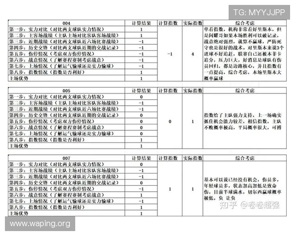皇冠足球指数网如何利用专业指数分析提升你的足球竞猜技巧