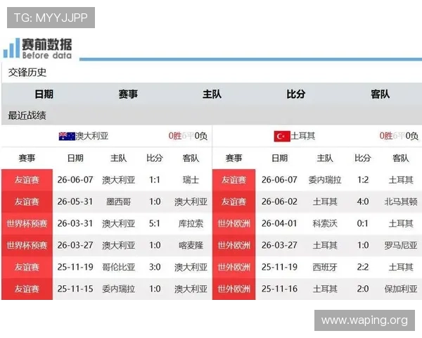 澳大利亚对土耳其历史交锋数据分析为世界杯比赛策略提供专业建议